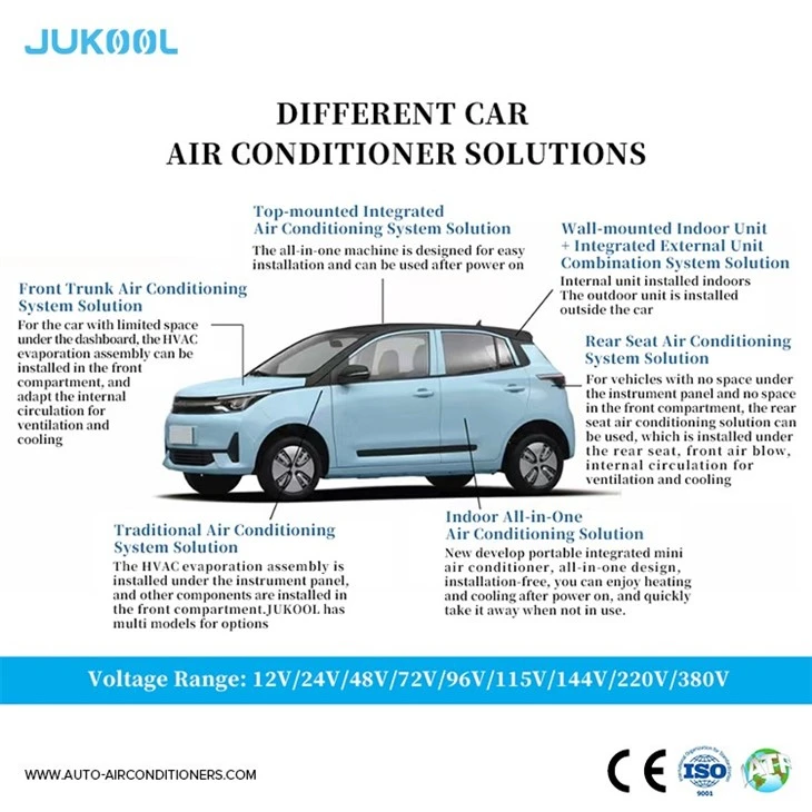 Air Conditioning For Ev Cars