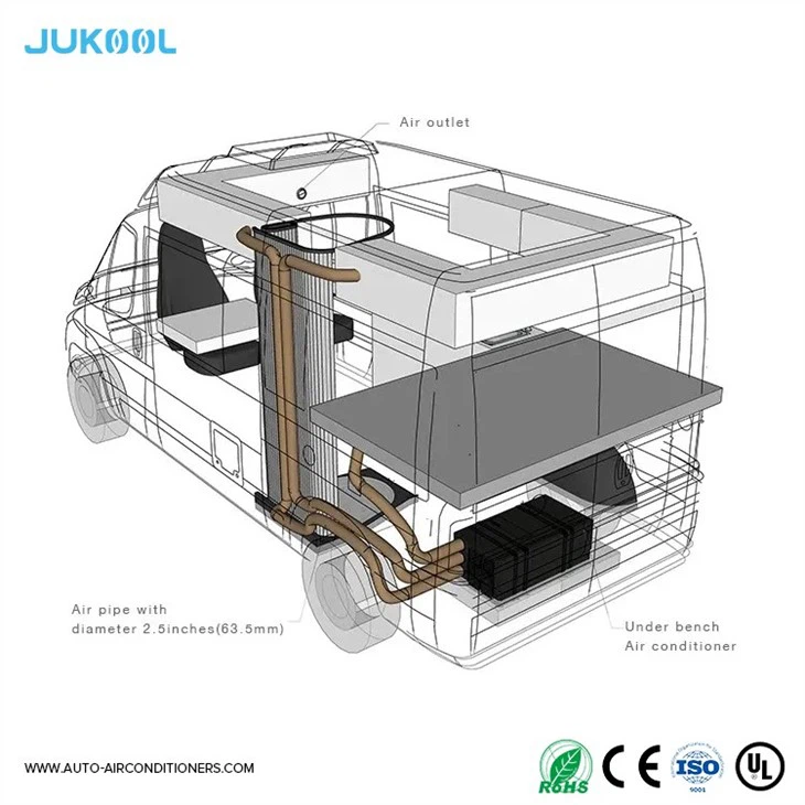 Rv Under Bunk Air Conditioner